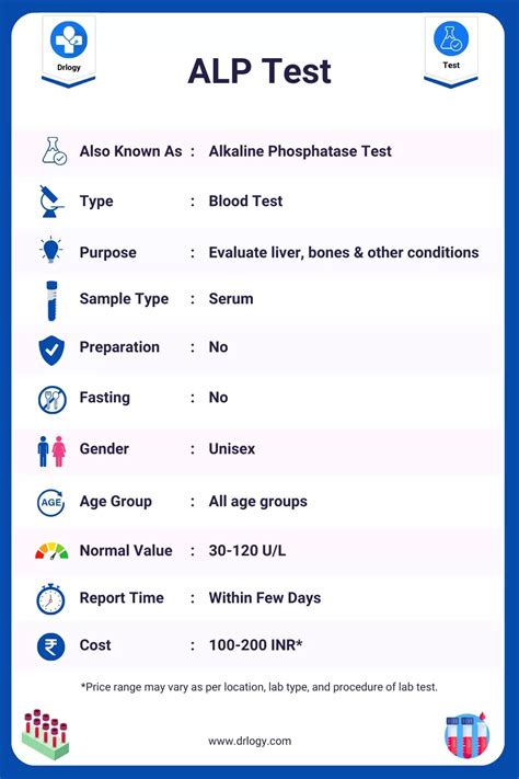 Interpreting ALP Test Results