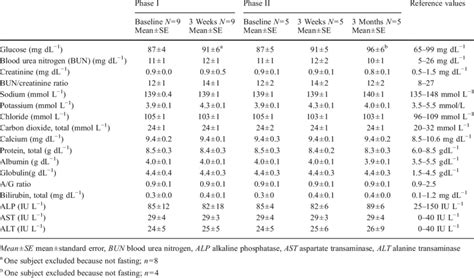 Interpreting Alt Metabolic Panel Results