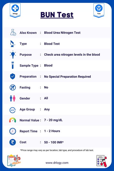 Interpreting BUN Test Results