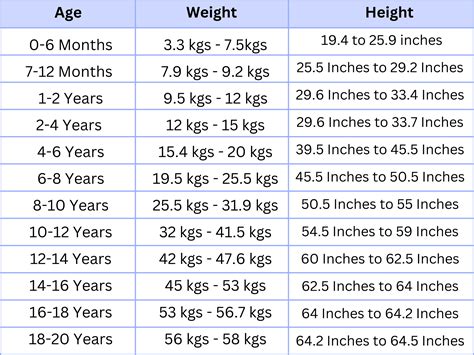 Interpreting Children's Height and Weight Charts