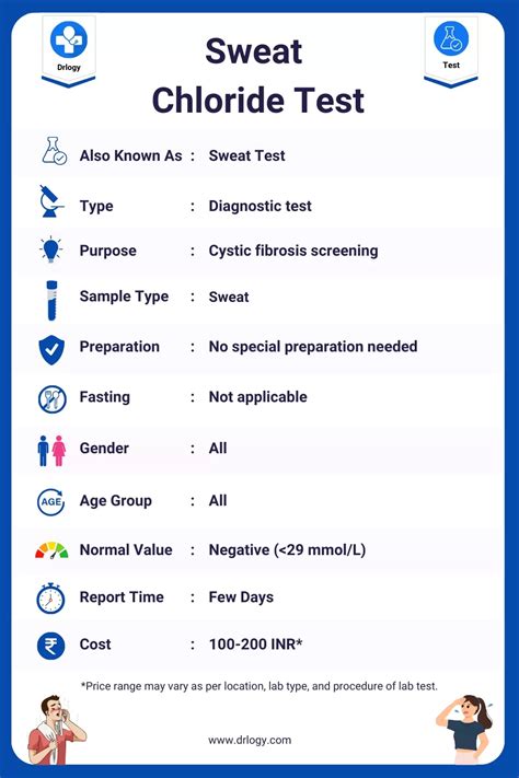 Interpreting Chloride Test Results