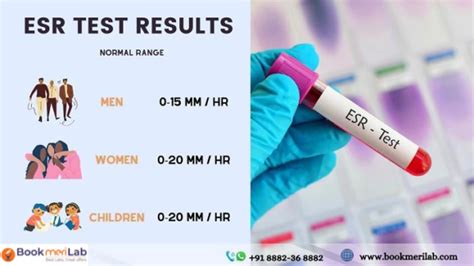 Interpreting ESR Results