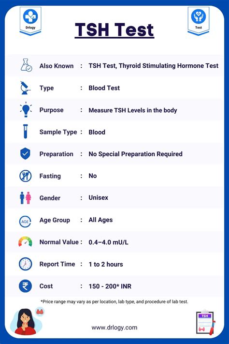 Interpreting TSH Test Results in Special Populations