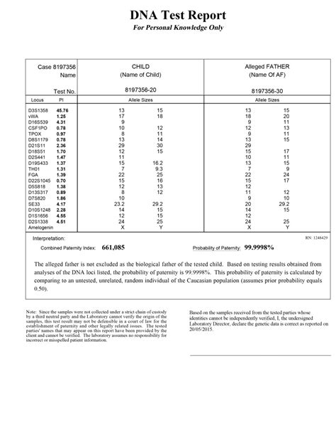 Interpreting Your DNA Test Results