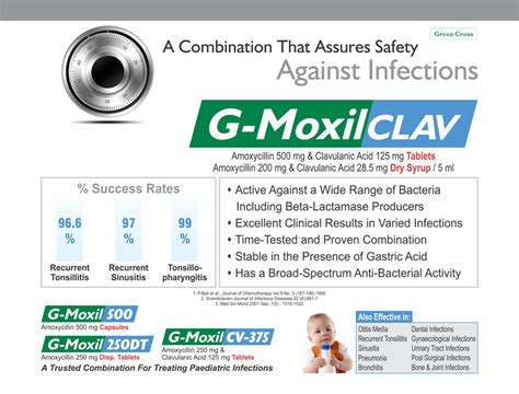 Introduction to Amox-Clav