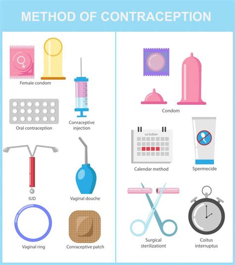 Introduction to Anti-Pregnancy Methods