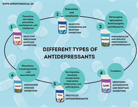 Introduction to Antidepressants