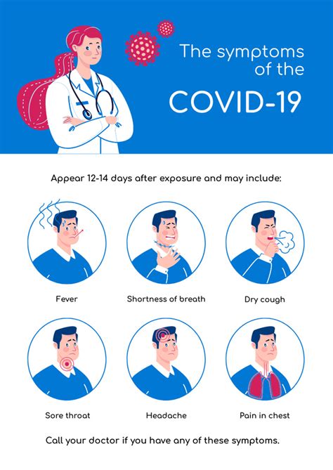 Introduction to COVID-19 Symptoms