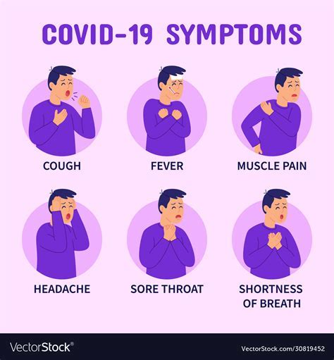 Introduction to COVID-19 Symptoms