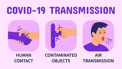 Introduction to COVID-19 Transmission