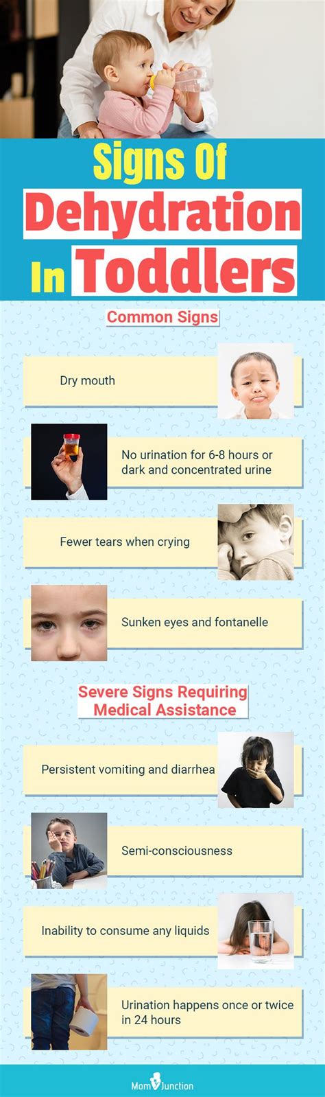 Introduction to Dehydration in Babies
