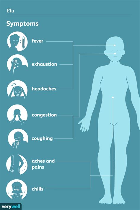 Introduction to Flu Symptoms