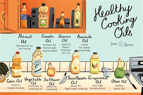 Introduction to Healthy Cooking Oils
