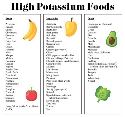 Introduction to High Potassium Foods