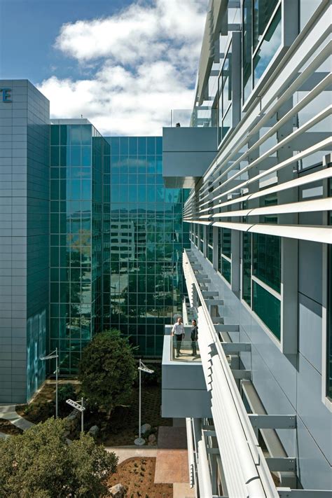 Introduction to Kaiser Permanente San Diego