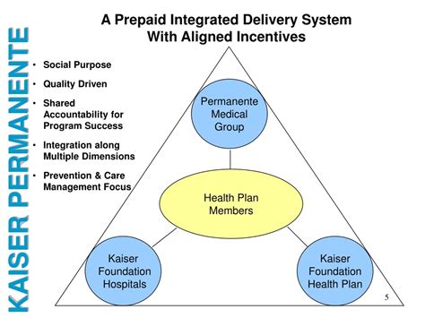 Introduction to Kaiser Permanente's Health Philosophy