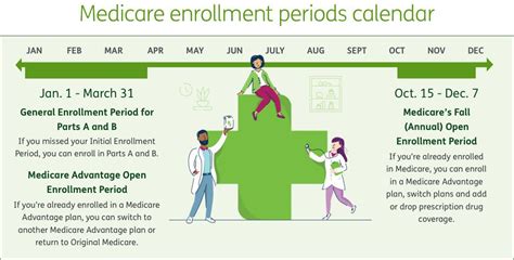 Introduction to Key Medicare Dates