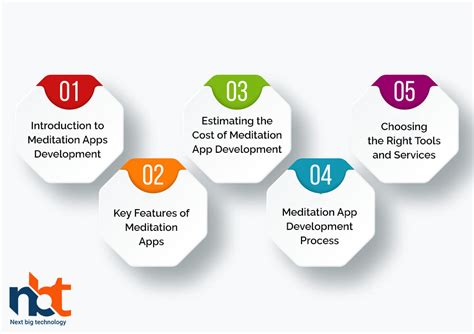 Introduction to Meditation Apps