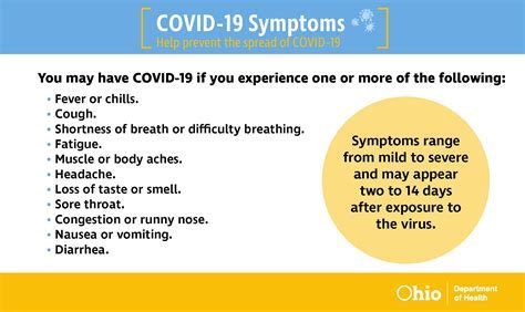 Introduction to New COVID-19 Symptoms