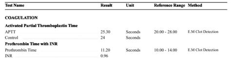 Introduction to PT and INR