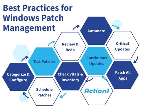 Introduction to Patching