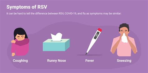 Introduction to RSV Symptoms