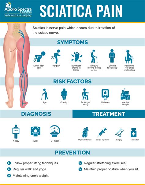 Introduction to Sciatica Symptoms