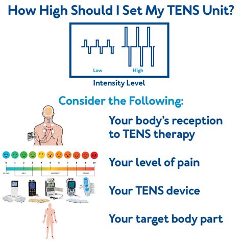 Introduction to TENS Units