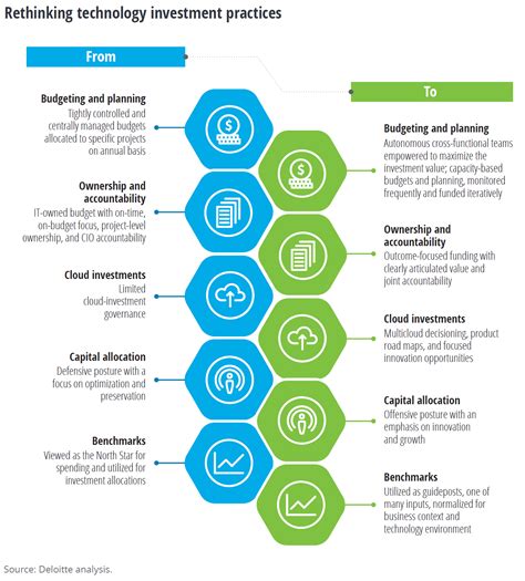 Investing in Innovative Technologies and Treatments