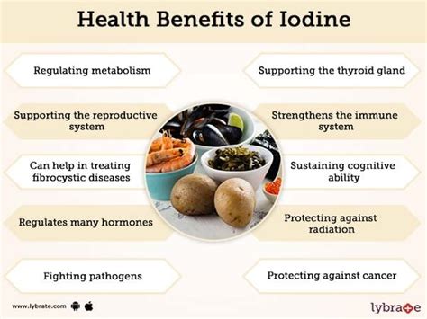 Iodine Benefits