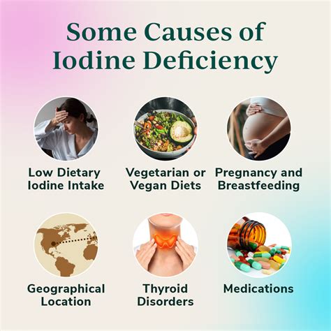 Iodine Deficiency