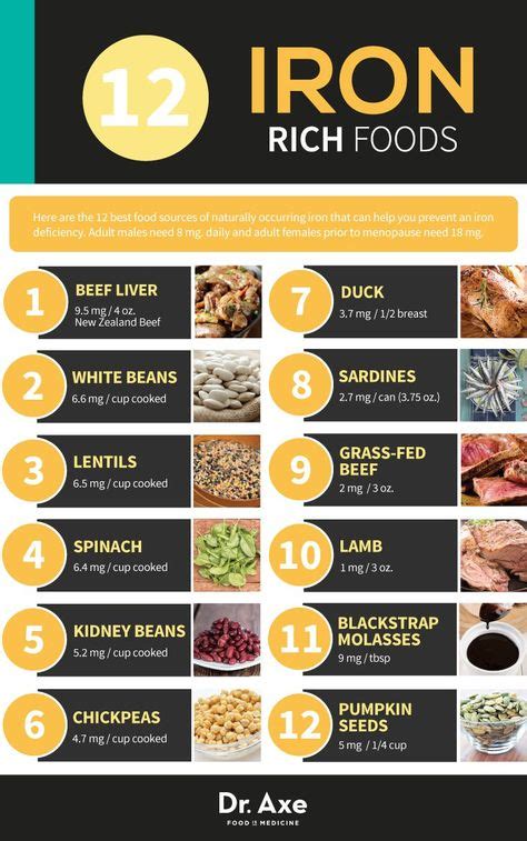 Iron Diet Plan