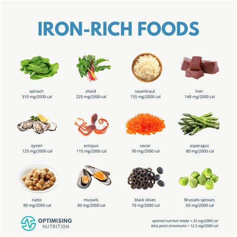 Iron Fortified Foods