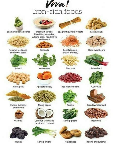 Iron Fortified Foods for Different Age Groups