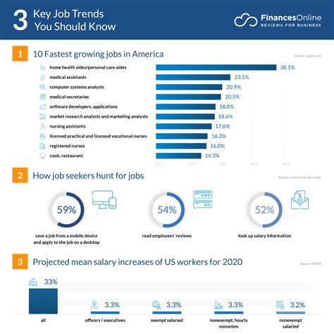 Job Market Trends In Oahu