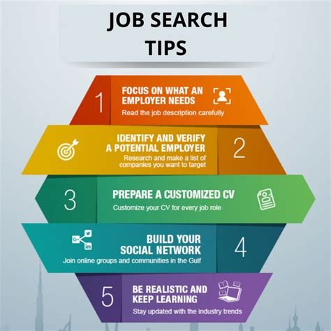 Job Search Strategies In Oahu