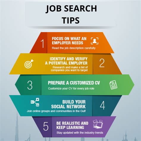 Kaiser Permanente Job Search Tips