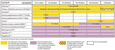 KP Schedule Benefits