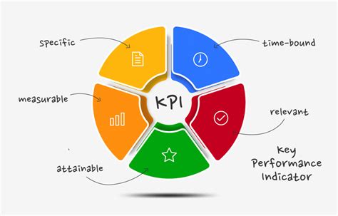 KPI Fundamentals