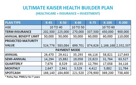 Kaiser Medical Insurance Plan Reviews