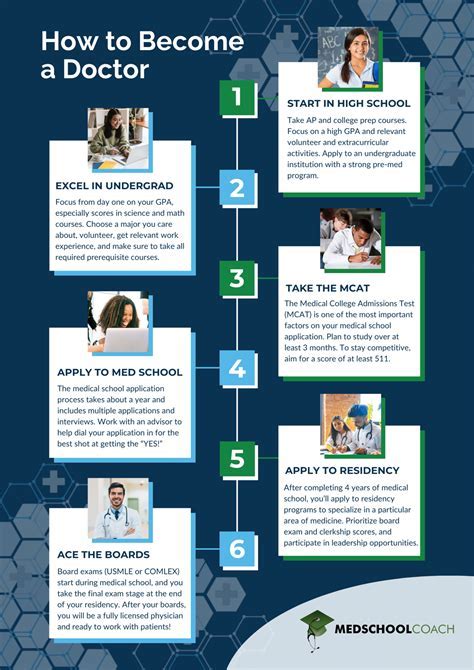Kaiser Permanente Approach to Patient Care
