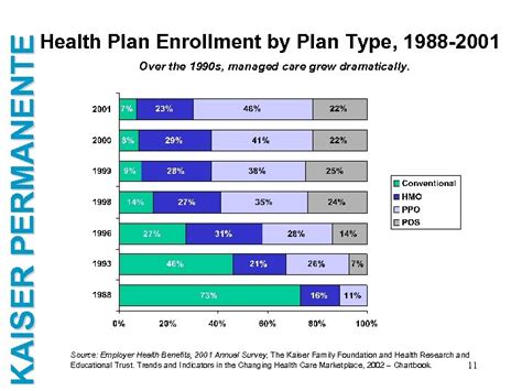 Kaiser Permanente California Health Plan FAQs