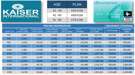 Kaiser Permanente California Health Plan Rates and Eligibility