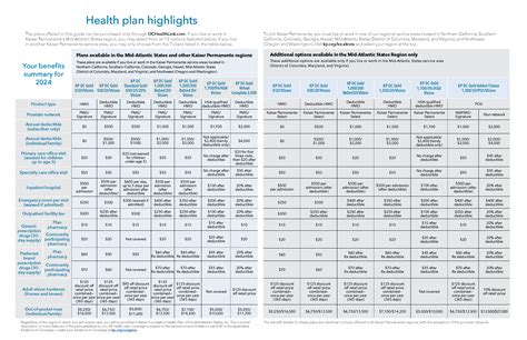 Kaiser Permanente Overview