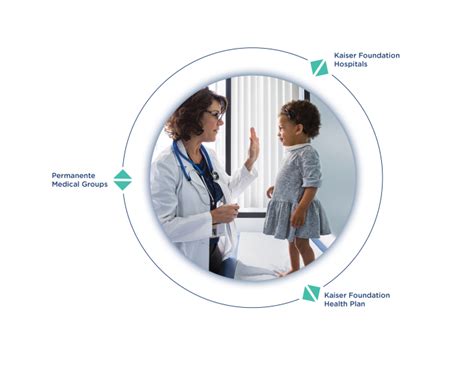 Kaiser Permanente's Commitment to Preventive Care