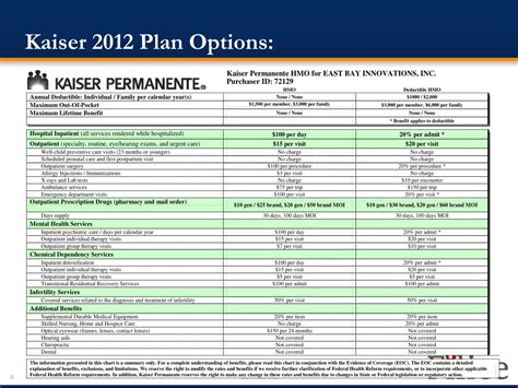 Kaiser Plan Options
