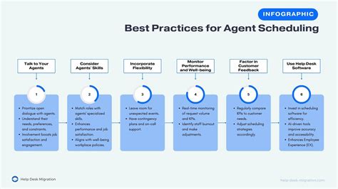 Kaiser Schedule Best Practices