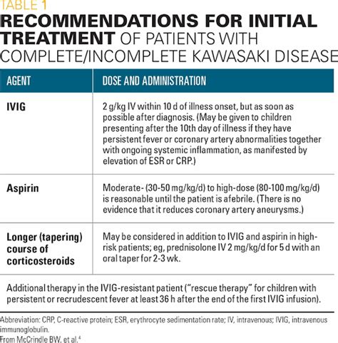 Kawasaki Disease Treatment