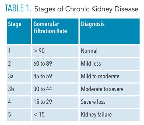 Kidney Disease