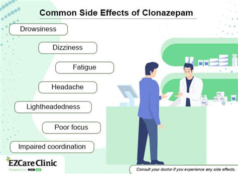 Klonopin Interactions and Contraindications